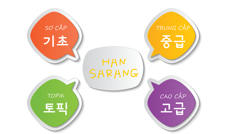 Hàn ngữ Sarang là trung tâm dạy tiếng hàn tại quận tân bình