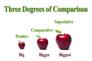 Three-Degrees-of-Comparison