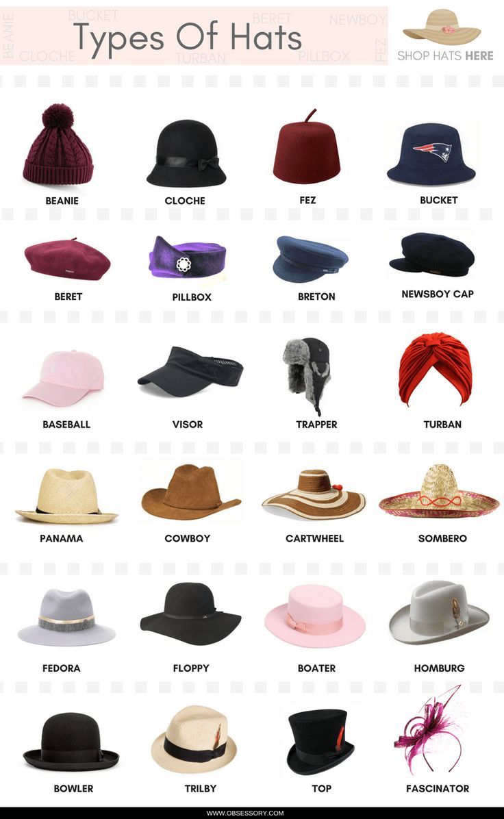 Các loại mũ trong tiếng Anh