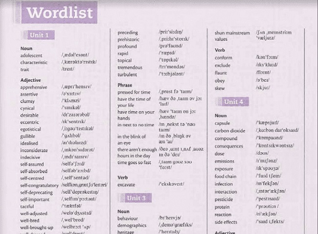 Phần Wordlist trong Cambridge Vocabulary For IELTS